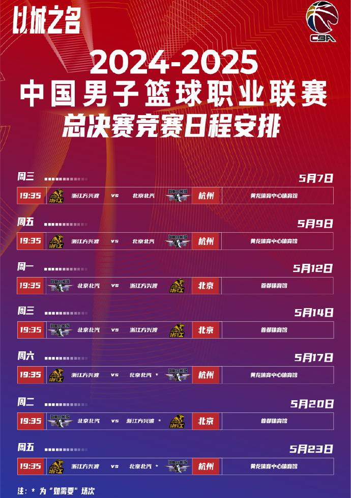 关于CBA季后赛集结日再迎强敌,广厦男篮调整名单,主帅态度:媒体盛赞,赛程密集仍需轮换的信息 关于CBA季后赛集结日再迎强敌,广厦男篮调整名单,主帅态度:媒体盛赞,赛程密集仍需轮换的信息