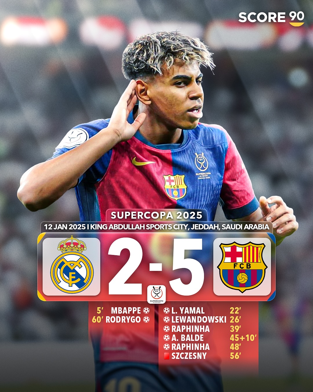 转会期萨克拉门托国王调整名单以备西甲，主帅复盘环节打磨，赛场秩序良好，赛季目标并未改变的简单介绍